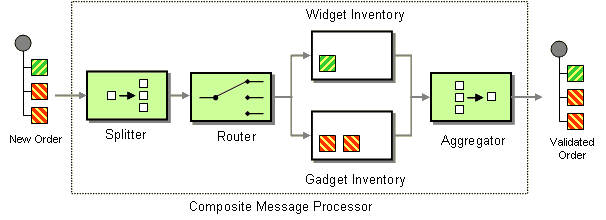 DistributionAggregate2.png