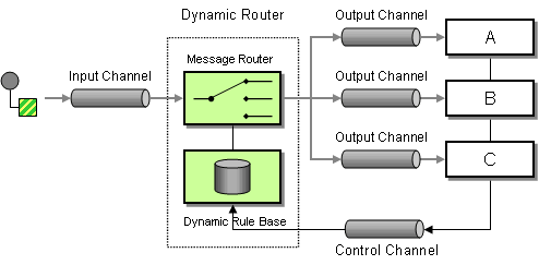 DynamicRouter2.png