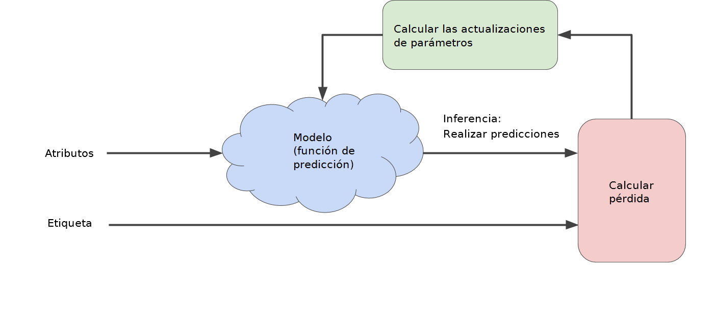 GradientDescentDiagram.png