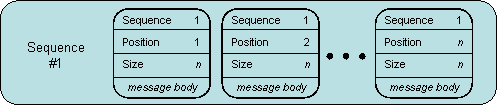 MessageSequenceSize.png