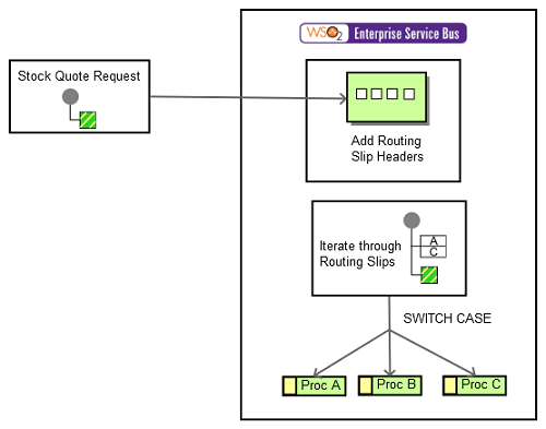 Routing-slip.png