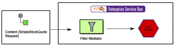WSO2-Message-Filter.png