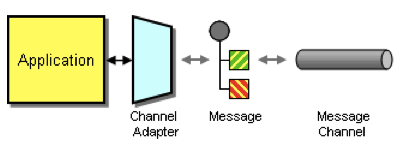 channel-adapter-eip.png