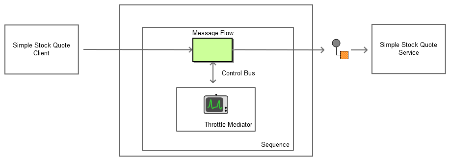 control-bus.png