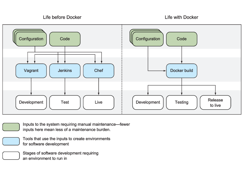 docker_diferencias.png