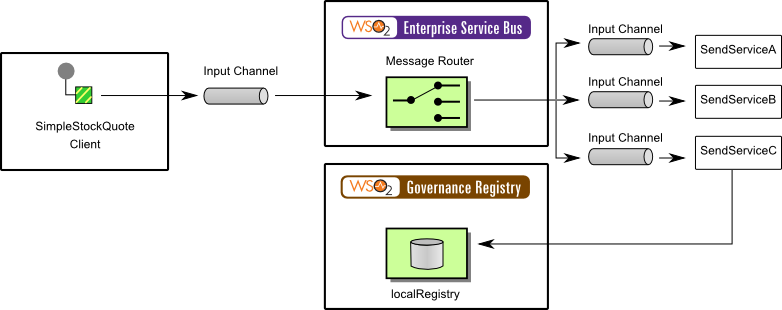 dynamic-router.png