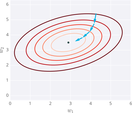 gradient-descent.png