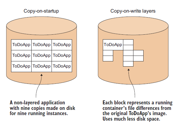 layering.png