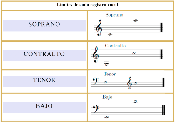 limites_de_cada_registro_vocal.png