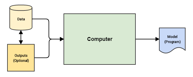 machineLearningProgramming.png