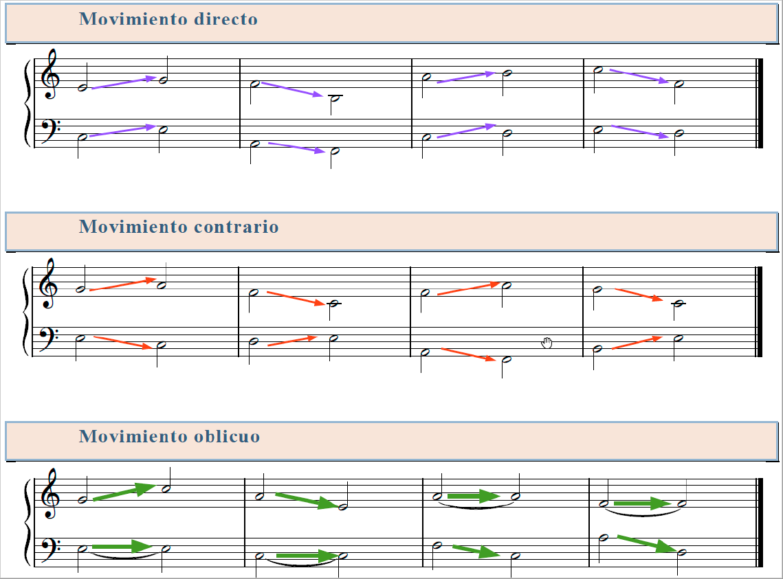 movimiento_voces.png