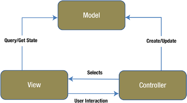 mvc.png