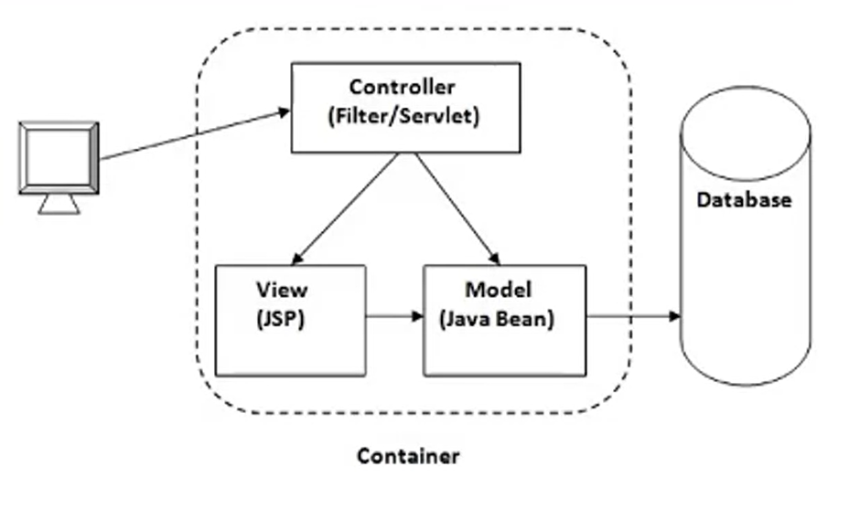 mvc_java.png