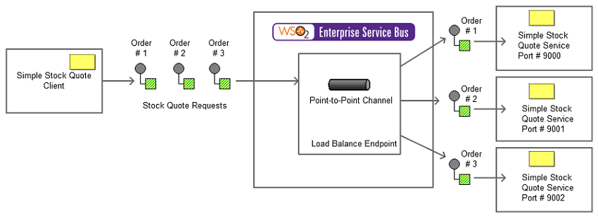 point-to-point-channel.png