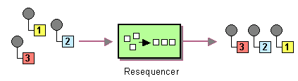 resequencer-pattern.png