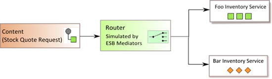 router_sample-scenario.png